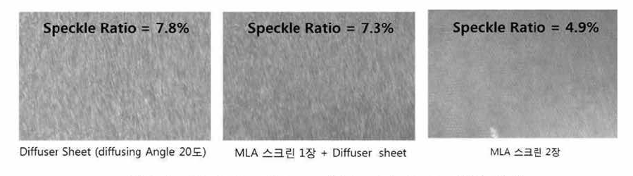 PGU 스크린 Type 별 Speckle Ratio 측정 결과