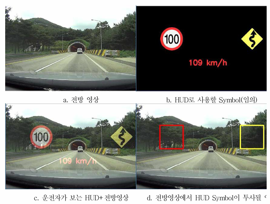 HUD 시스템의 가상화면 좌표계와 입력영상 좌표계 정합