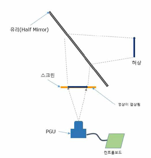 구현 알고리즘 검증