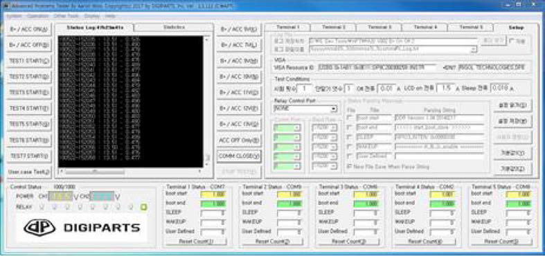 Automotive Test Unit