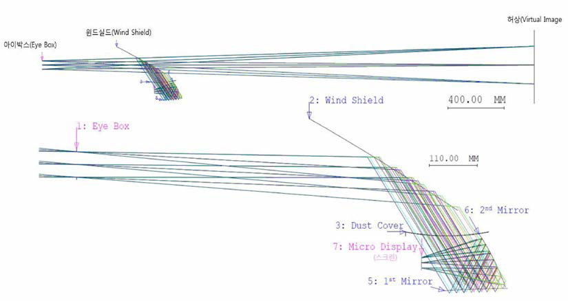 HUD광학계의 설계
