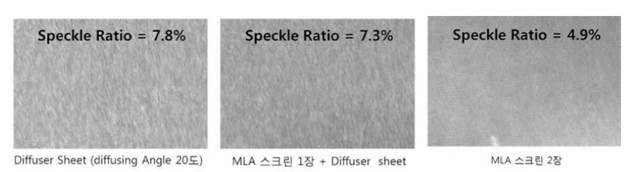 PGU 스크린 Type 별 Speckle Ratio 측정 결과