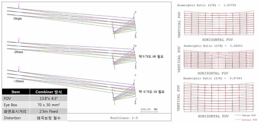 Optical Combiner 방식의 HUD설계