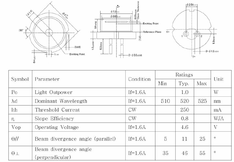 녹색 레이저의 규격(Specification)