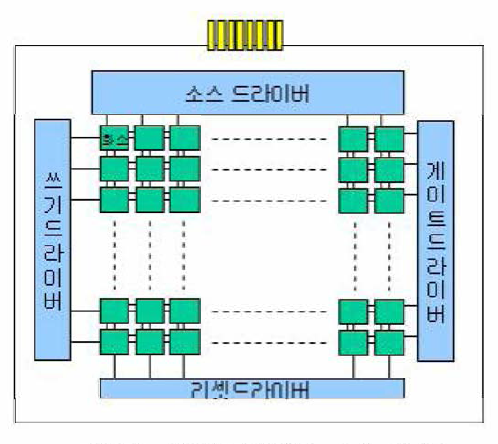 광모듈레이터(Panel)의 개념도