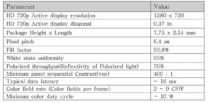 광변조기 (Panel)의 Display 규격