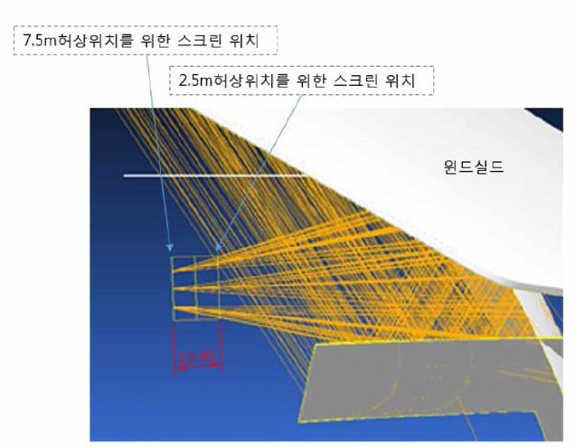 허상 위치 가변에 대한 스크린 위치 변화