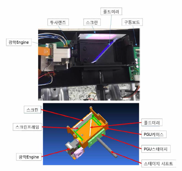 제작된 PGU모듈의 구조 *광학엔진, PGU Fold Mirror, Screen, PGU Housing으로 구성