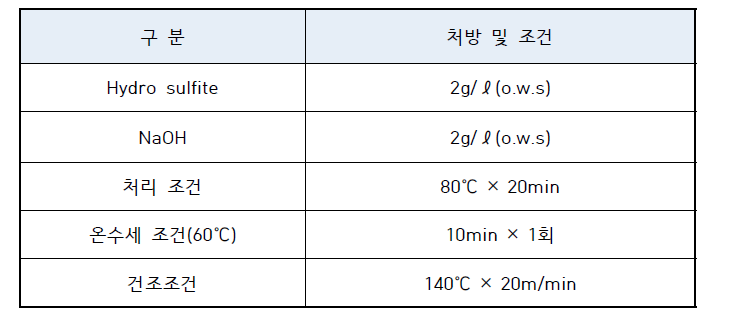 환원세정(R/C) 처방 및 조건