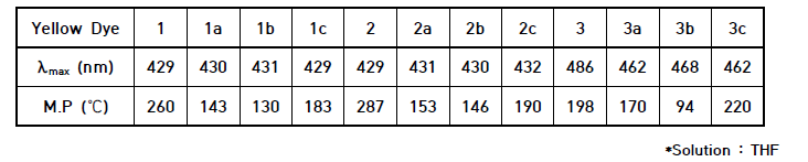 합성된 Yellow Dye의 흡수파장과 Melting point