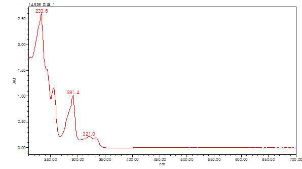 Carbazole derivative 기준샘플 흡수 곡선