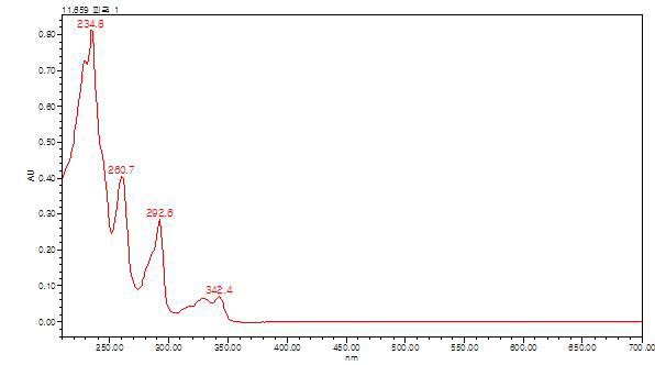 1T-Carbazole derivative 기준샘플 흡수 곡선