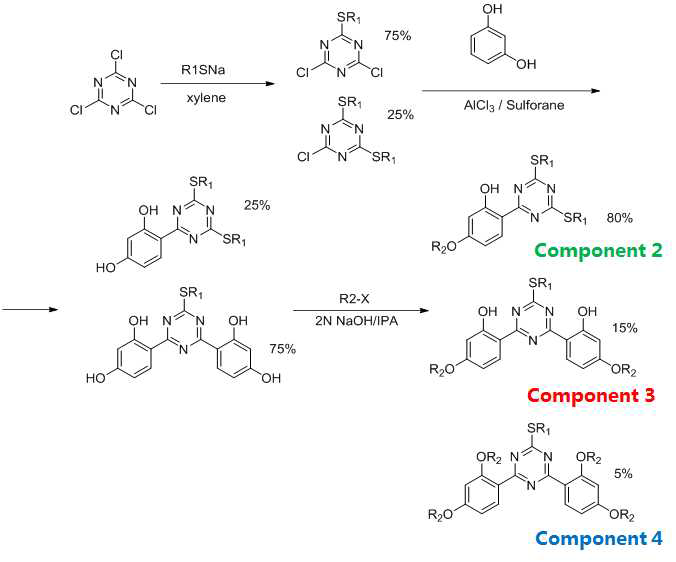 PET용 신규 UV흡수제 Component (2 ~ 4)합성 Scheme