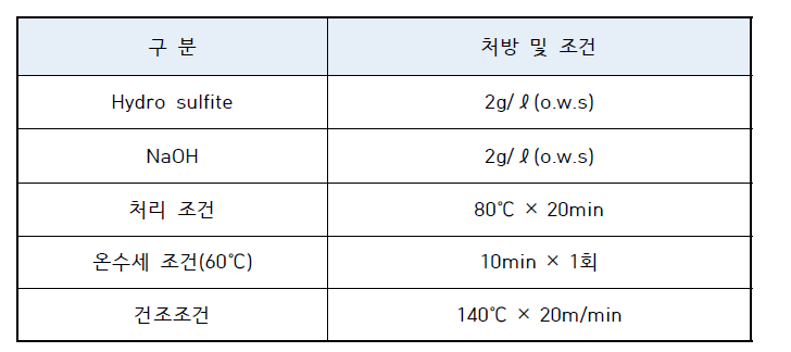 환원세정(R/C) 처방 및 조건