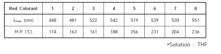 합성된 Red colorant의 흡수파장과 녹는점