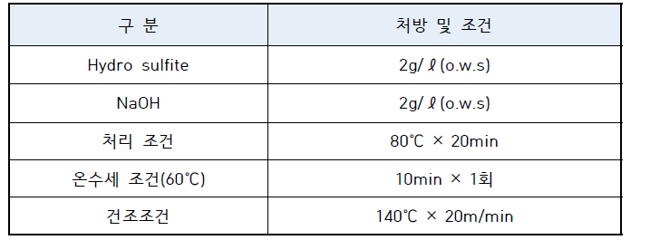 환원세정(R/C) 처방 및 조건