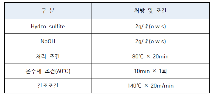 환원세정(R/C) 처방 및 조건