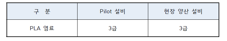 개발품 염료사용분 내광성 Test 결과