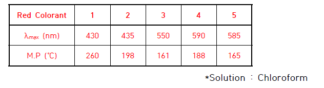 합성된 colorant의 흡수파장과 녹는점