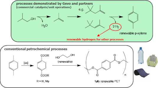 Biomass 유래 Glycol 성분이 함유되어 있는 Bio-PET 예시