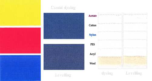 염색 formulation (combi dying) 작업