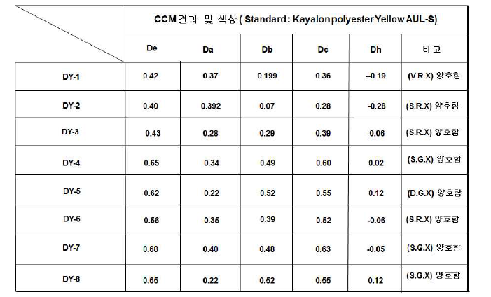 합성물 색상(CCM)