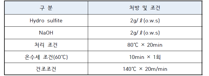 환원세정(R/C) 처방 및 조건