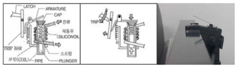 고전압 차단 회로 및 누름쇠 설계 (좌: 전자식 차단기 구조, 중: 차단기 동작 원리, 우: 누름쇠)