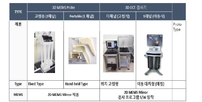고려오트론 3D MEMS 프로브 및 검사 System
