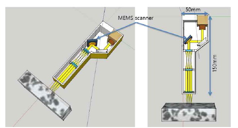 MEMS 스캐너를 사용한 샘플단 프로브의 설계