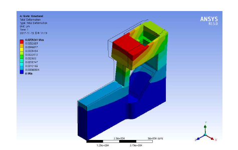 광프로브 시제품의 구조 해석(x축 방향 최대가속도에 따른 변형량 검사)