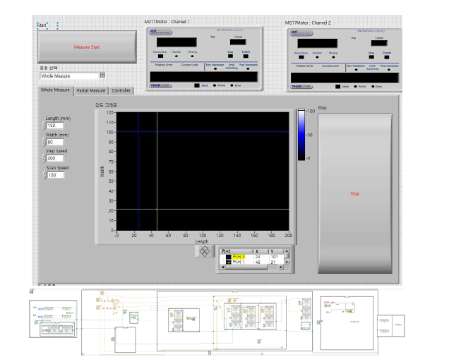 Stage 구동 및 이미지 측정 프로그램(위) 및 알고리즘(아래)