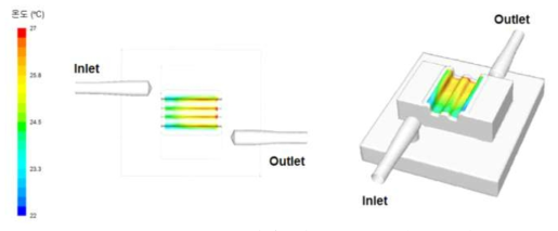 Gun Drill Type 냉각라인을 갖는 금형의 표면 온도 분포