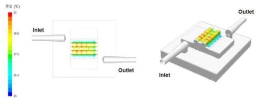 Channel Type 금형의 표면 온도 분포