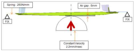 Door Impact Beam 단품 해석 모델