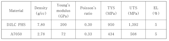 Aluminum DIB 소재 물성