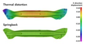 열변형과 스프링백으로 인한 뒤틀림 평가