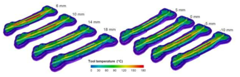 Thermal shock특성분석을 위한 쿨링채널시스템 변경에 따른 온도분석