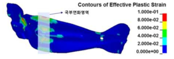 벤딩해석의 변형집중부 분석을 통한 국부 퀜칭공정 적용부 도출