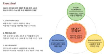 제품디자인 제품 개발 목표