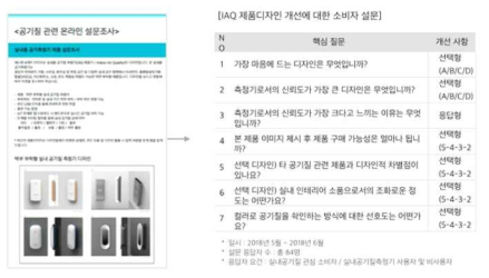 벽부형 제품디자인 소비자 선호도 조사