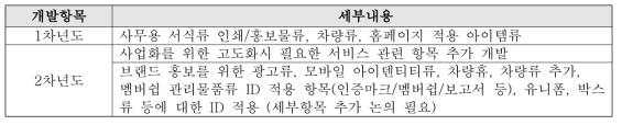 2차년도 아이덴티티 추가 개발 항목