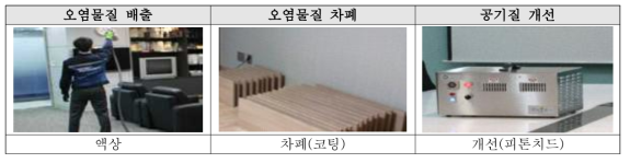 현장개선 공기질 개선 서비스 모델