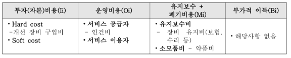 현장개선 서비스 모듈의 비용항목 및 수집 데이터