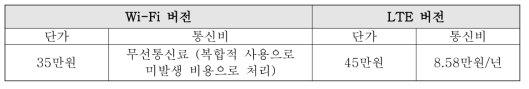 실내 공기질 측정기기별 단가