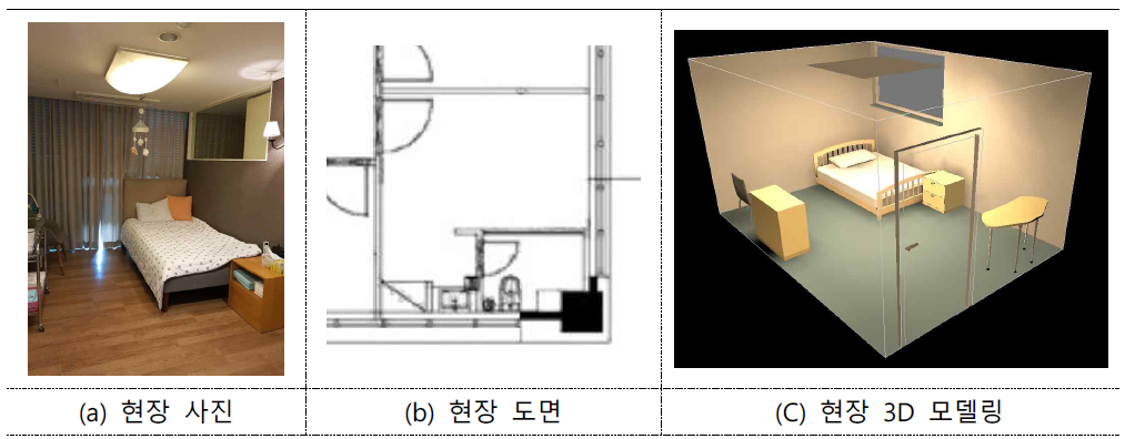 테스트베드 모델링 사진 및 도면