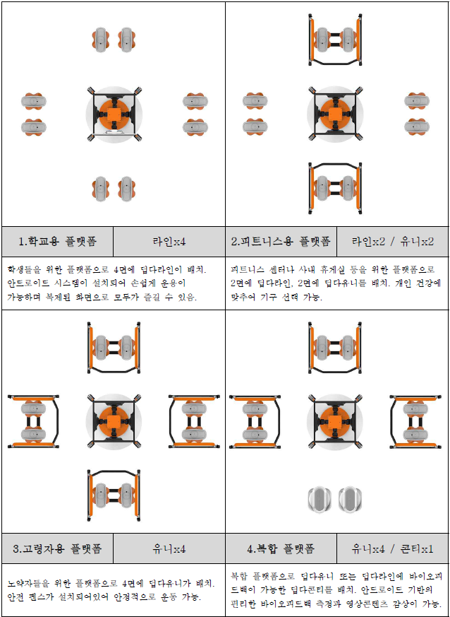 다양한 플랫폼의 구성