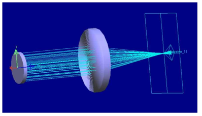 평행광 광선추적 시뮬레이션을 통한 설계된 프레넬 렌즈 특성