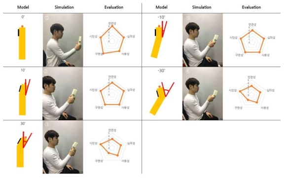 디스플레 각도에 따른 시인성과 사용 편의성 검토