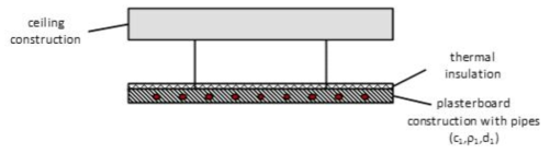 Construction of hydronic radiant heating and cooling panel systems with more than one covering layer above the pipes